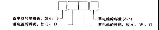 叉車蓄電池的型號
